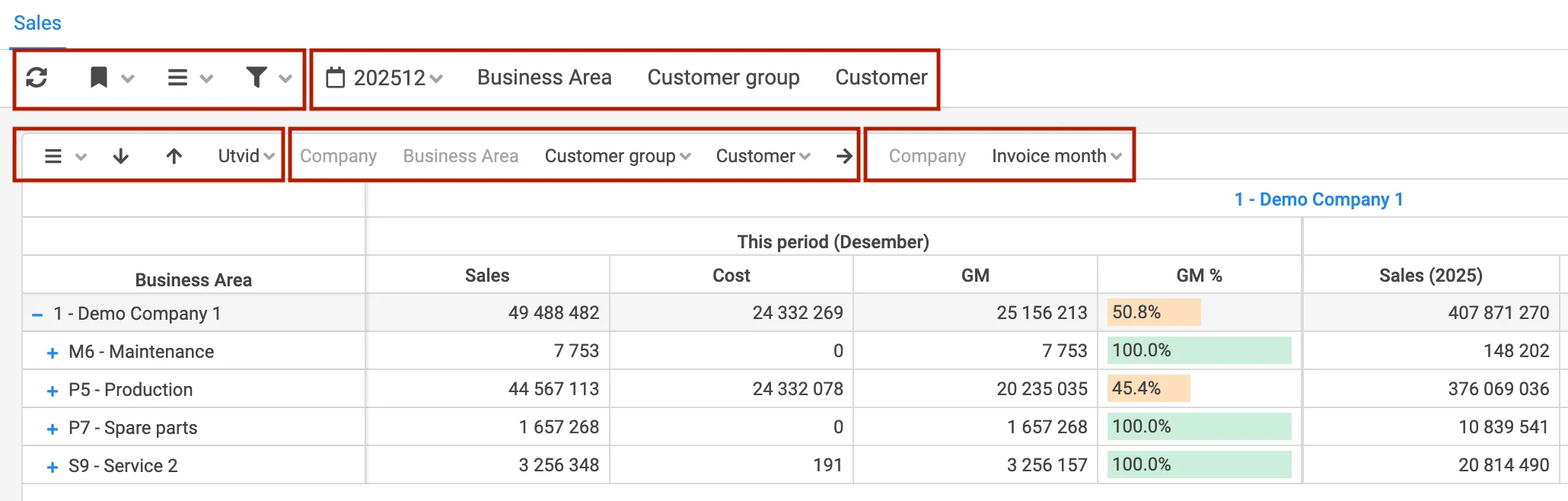 Multidimensional report