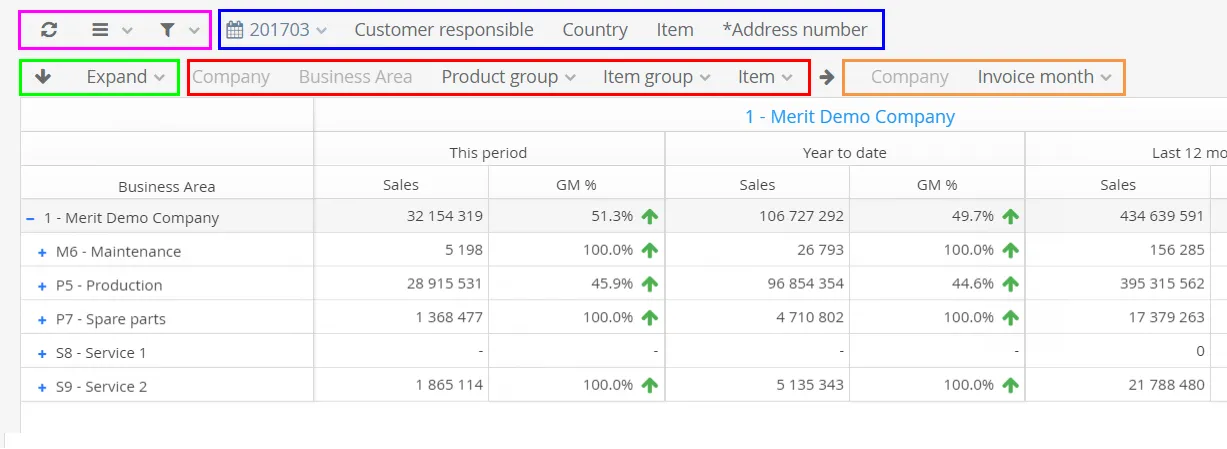 Multidimensional report