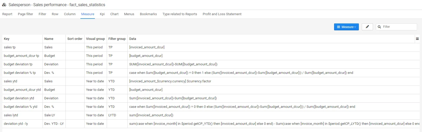 Measure configuration 2