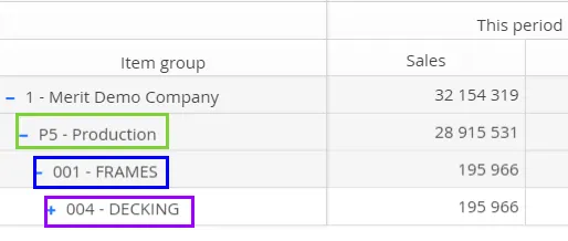 Drill Last Level and history