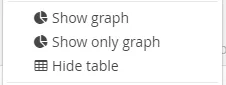Show/hide graph/table