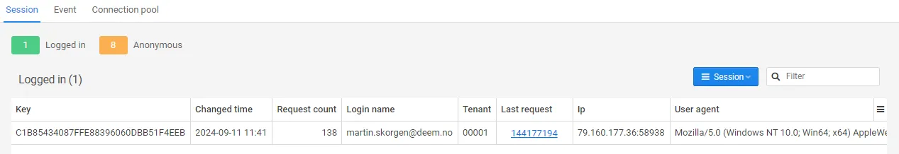 Overview of logged-in users