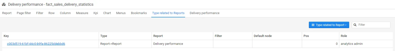 Report type related to report