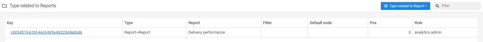 Type related to report overview